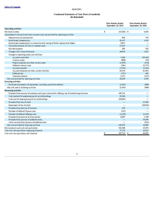 Q3 2021 10Q - Page 11