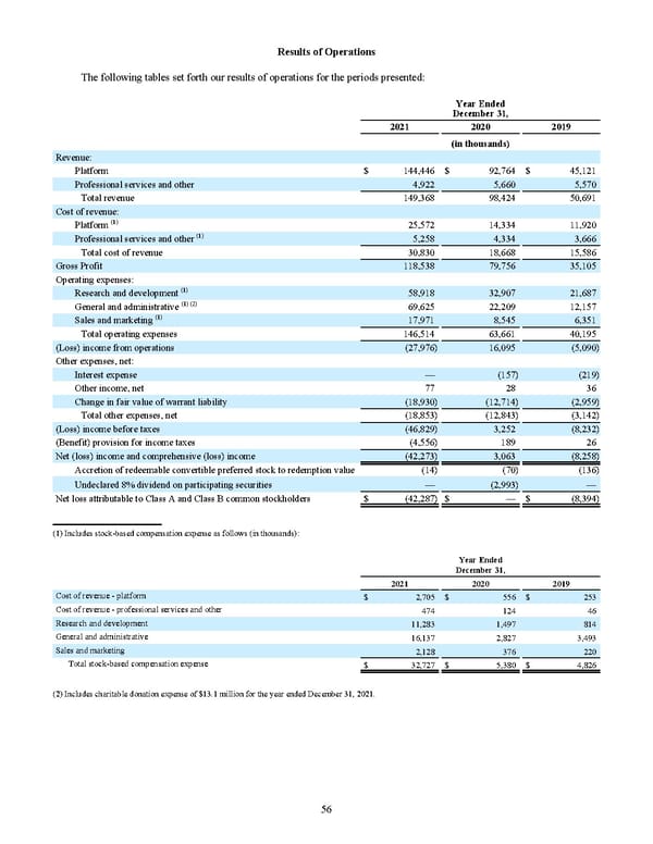 2022 10K - Page 63