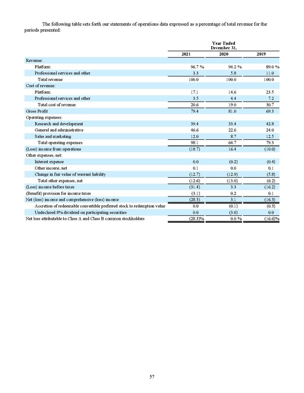 2022 10K - Page 64