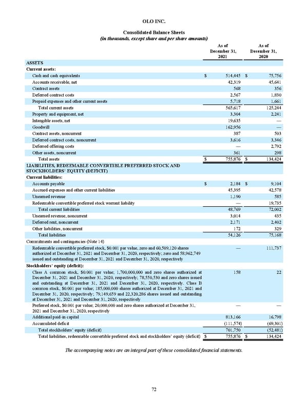 2022 10K - Page 79