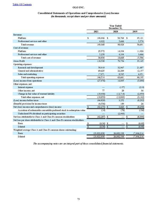 2022 10K - Page 80