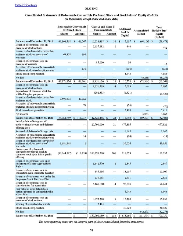 2022 10K - Page 81