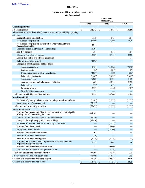 2022 10K - Page 82